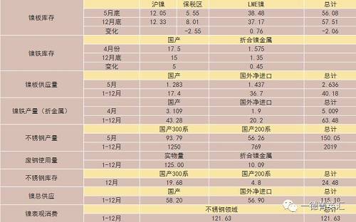 尋底路漫漫，鎳價支撐在何方丨一德有色