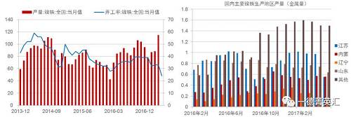 尋底路漫漫，鎳價支撐在何方丨一德有色