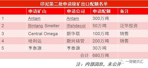 尋底路漫漫，鎳價支撐在何方丨一德有色