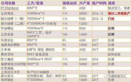 尋底路漫漫，鎳價支撐在何方丨一德有色