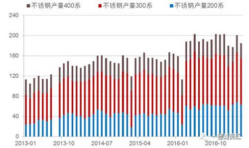 尋底路漫漫，鎳價支撐在何方丨一德有色