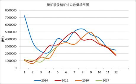 產業利空盡放，鎳價三季度或將迎來曙光丨下半年投資報告