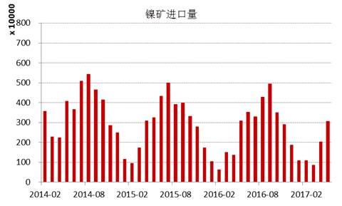 產業利空盡放，鎳價三季度或將迎來曙光丨下半年投資報告
