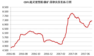 產業利空盡放，鎳價三季度或將迎來曙光丨下半年投資報告