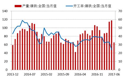 產業利空盡放，鎳價三季度或將迎來曙光丨下半年投資報告