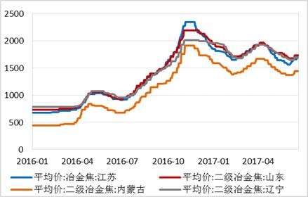 四、總結與展望