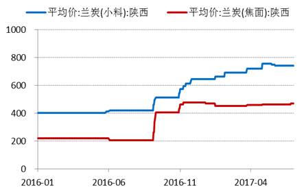 產業利空盡放，鎳價三季度或將迎來曙光丨下半年投資報告