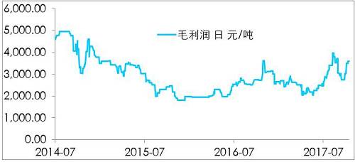 鎳開盤漲停，是新起點，還是成果收割？