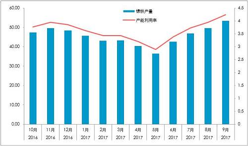 國內精煉鎳對價格依賴較深：1、絕對價格依賴；2、相對價格（進口盈利）。
