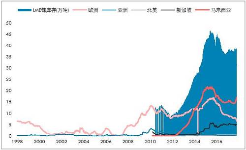 鎳開盤漲停，是新起點，還是成果收割？