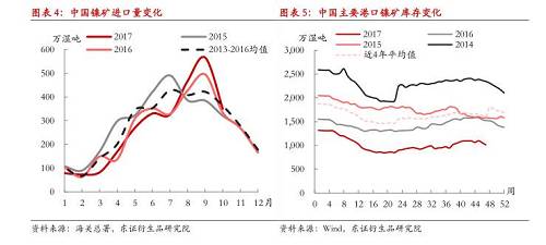 【月度報告-鎳】需求擔憂漸弱，鎳價先抑后揚