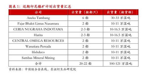 【月度報告-鎳】需求擔憂漸弱，鎳價先抑后揚