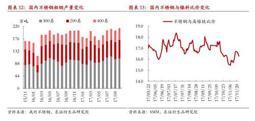 【月度報告-鎳】需求擔憂漸弱，鎳價先抑后揚