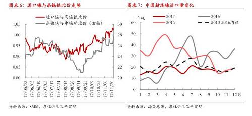 【月度報告-鎳】需求擔憂漸弱，鎳價先抑后揚